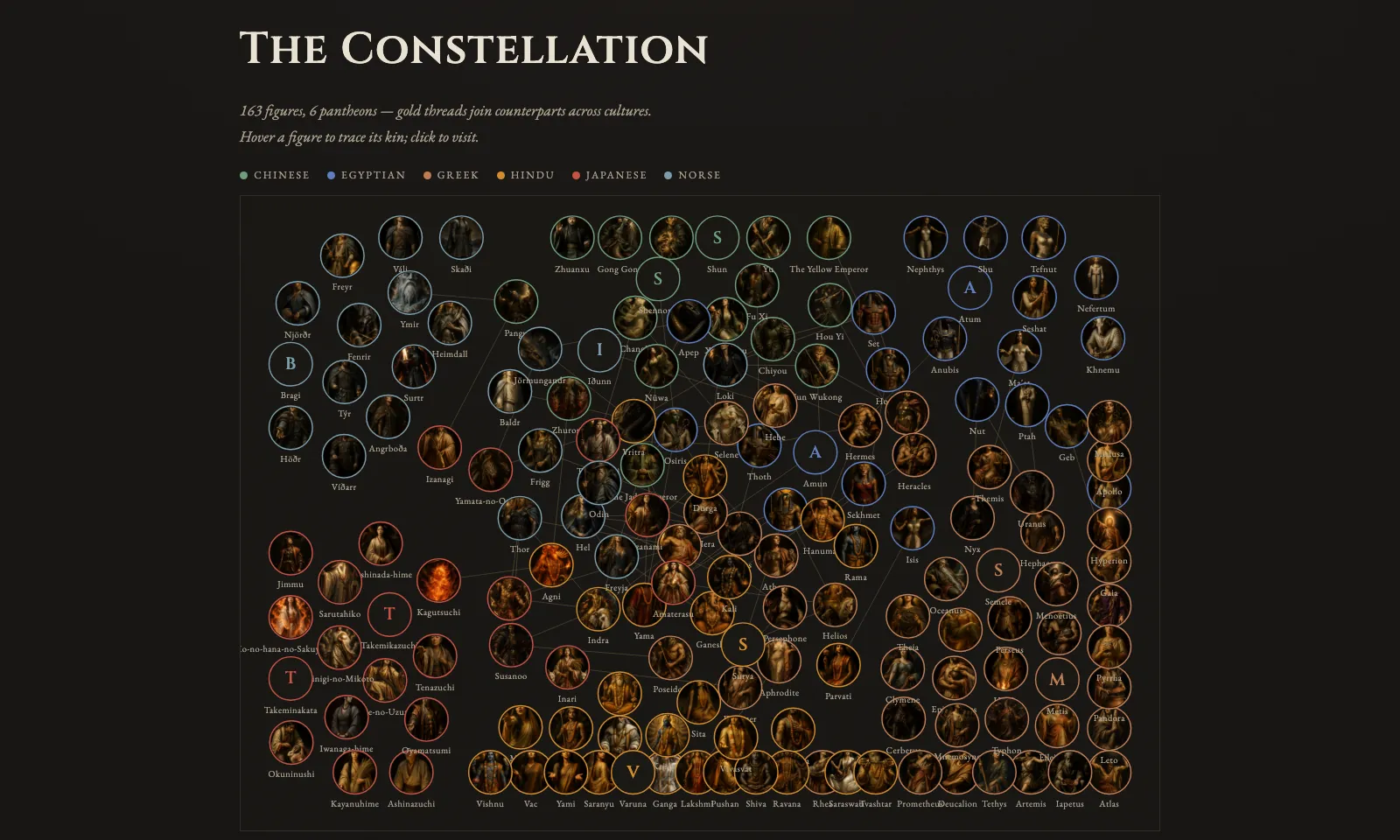 The Constellation: 163 portrait medallions colour-ringed by pantheon, with gold threads linking counterparts